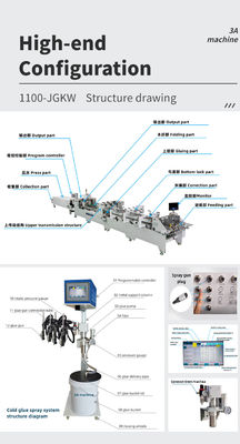 3500 KG 2 3 層 波紋紙箱 フォルダー 粘着機 底を二重ロック